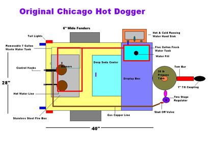 hot dog cart sale